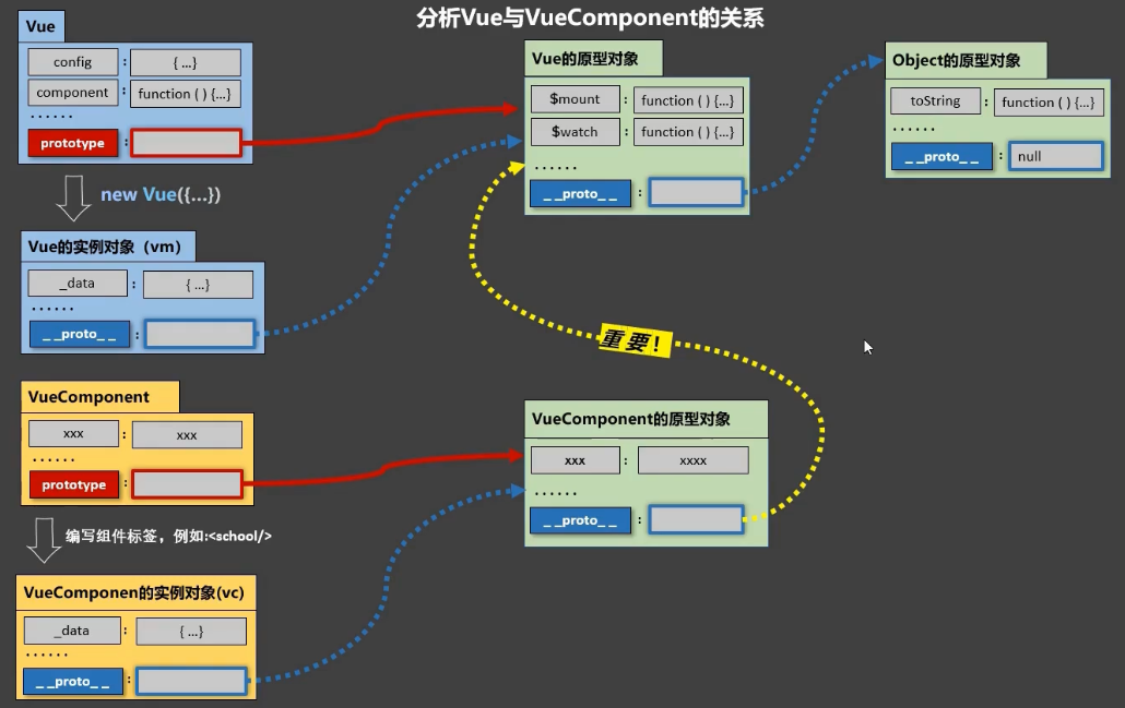 Vue-VueComponent.png