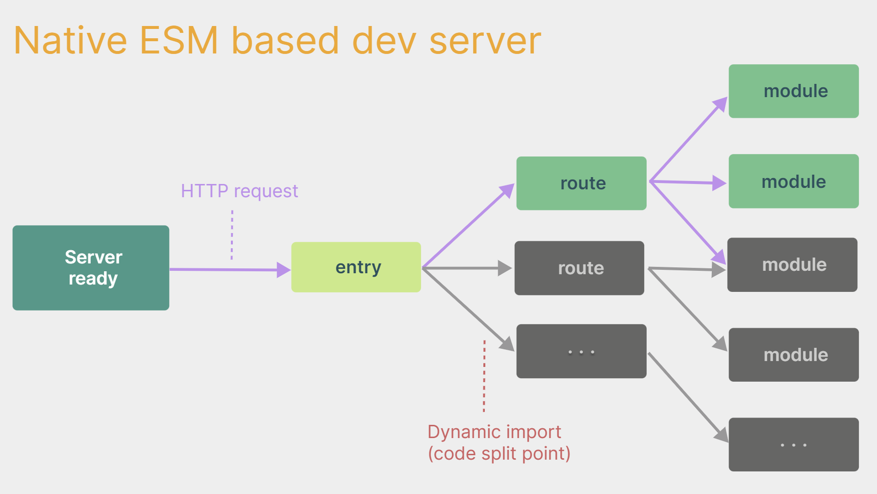 esm-based-dev-server.png