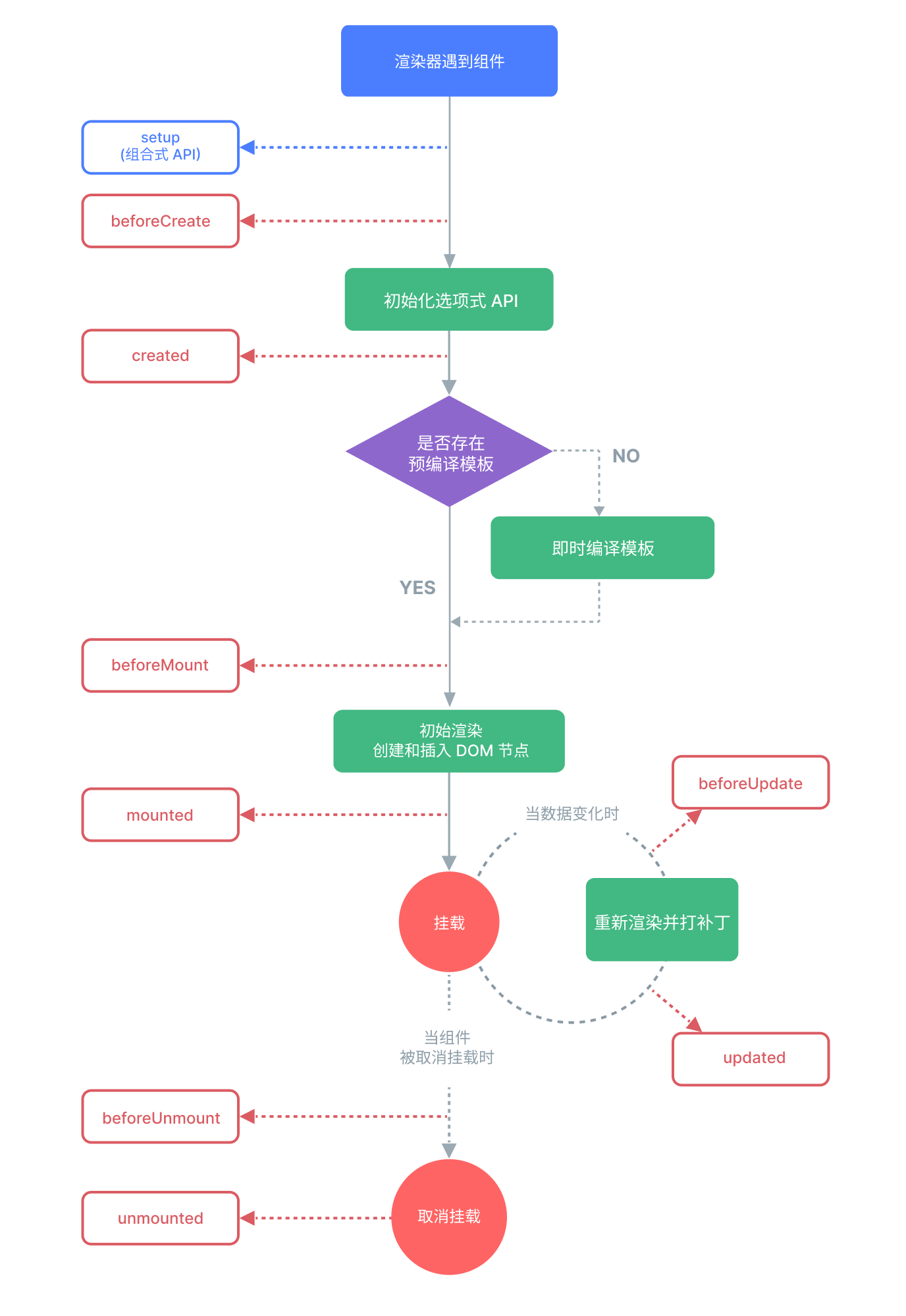 lifecycle.png