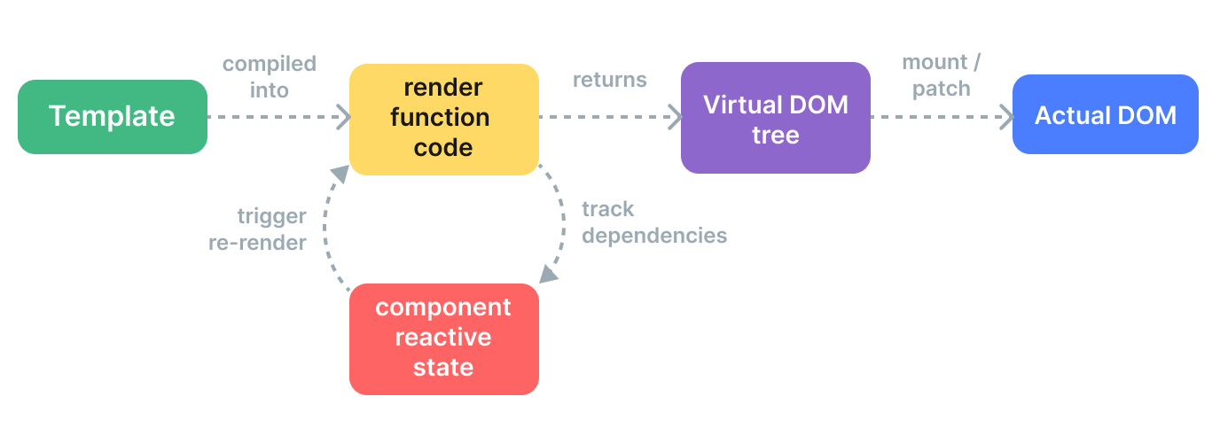 render-pipeline.png